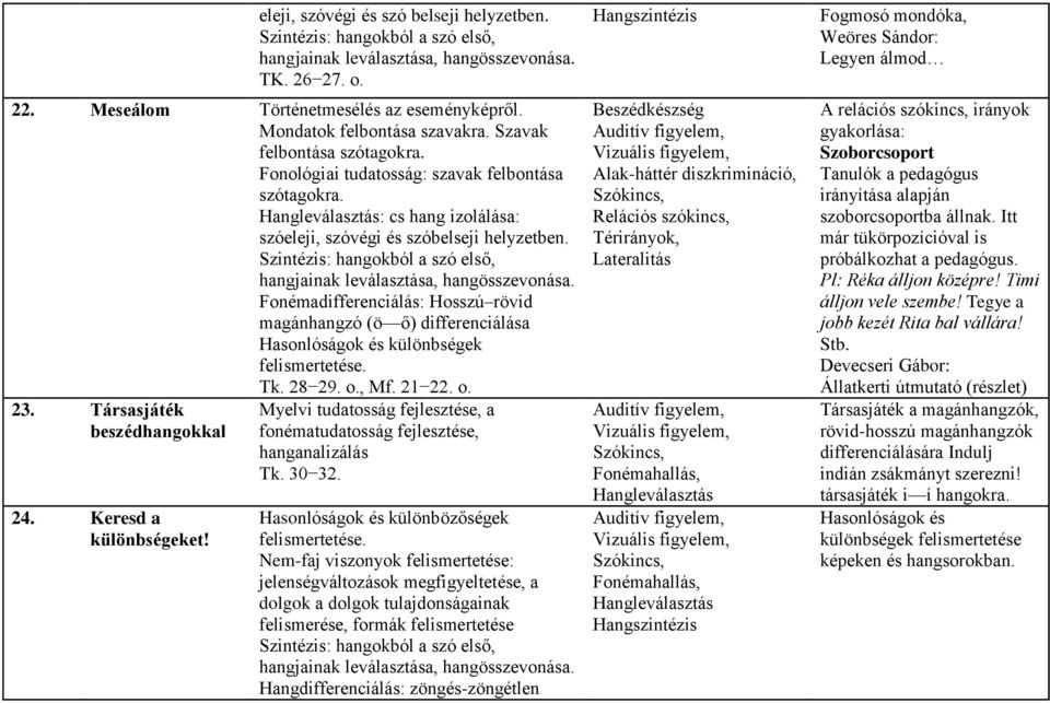 Szintézis: hangokból a szó első, hangjainak leválasztása, hangösszevonása. Fonémadifferenciálás: Hosszú rövid magánhangzó (ö ő) differenciálása Hasonlóságok és különbségek felismertetése. Tk. 28 29.