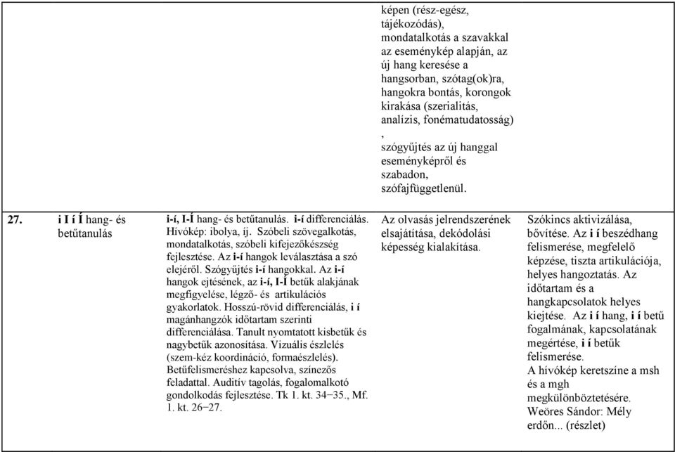 Szóbeli szövegalkotás, mondatalkotás, szóbeli kifejezőkészség fejlesztése. Az i-í hangok leválasztása a szó elejéről. Szógyűjtés i-í hangokkal.