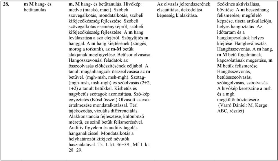 A m hang kiejtésének (zöngés, morog a torkunk), az m-m betűk alakjának megfigyelése. Betűsor olvasása. Hangösszevonási feladatok az összeolvasás előkészítésének céljából.