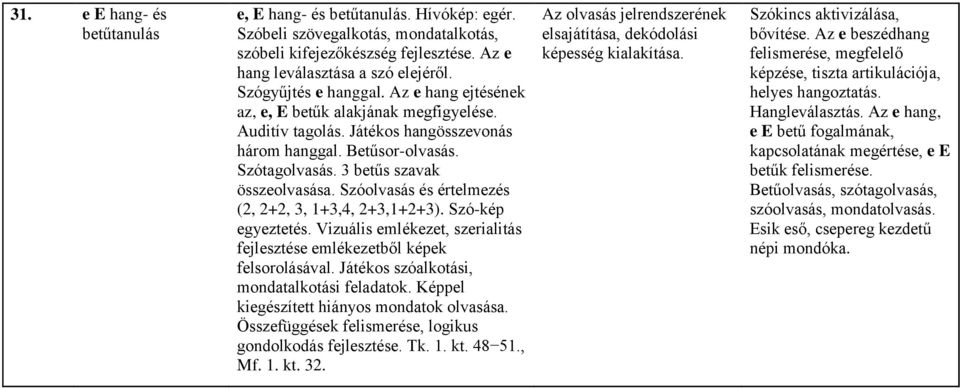 Szóolvasás és értelmezés (2, 2+2, 3, 1+3,4, 2+3,1+2+3). Szó-kép egyeztetés. Vizuális emlékezet, szerialitás fejlesztése emlékezetből képek felsorolásával.