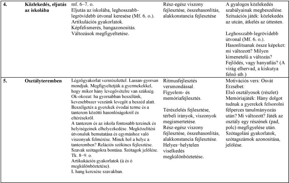 Ok-okozat: ha gyorsabban beszélünk, kevesebbszer veszünk levegőt a beszéd alatt. Beszélgetés a gyerekek óvodai terme és a tanterem közötti hasonlóságokról és eltérésekről.