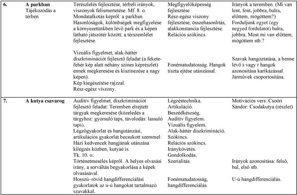 Megfigyelőképesség fejlesztése Rész-egész viszony fejlesztése, összehasonlítás, alakkonstancia fejlesztése. Relációs szókincs. Irányok a teremben. (Mi van lent, fent, jobbra, balra, előttem, mögöttem?