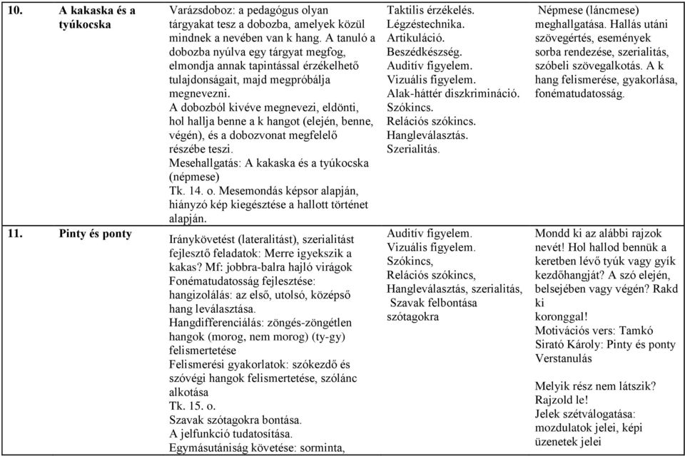 A dobozból kivéve megnevezi, eldönti, hol hallja benne a k hangot (elején, benne, végén), és a dobozvonat megfelelő részébe teszi. Mesehallgatás: A kakaska és a tyúkocska (népmese) Tk. 14. o.