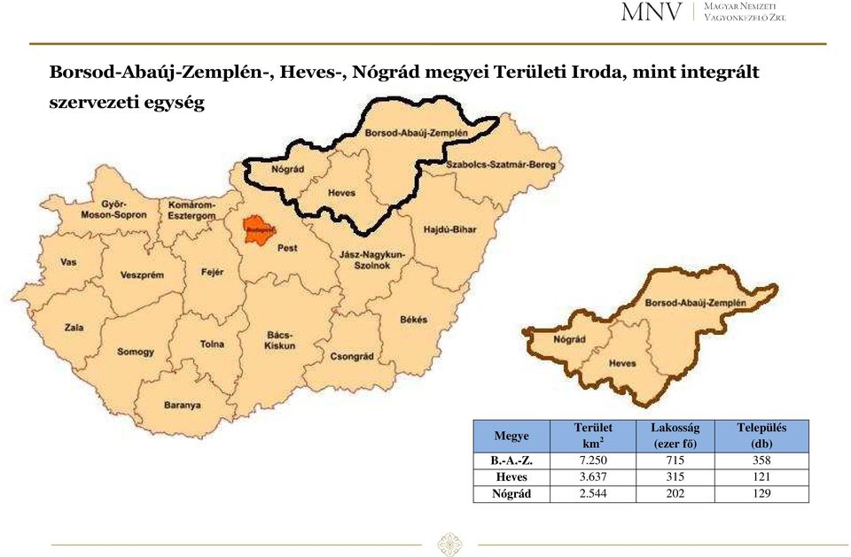 Megye Terület km 2 B.-A.-Z. 7.250 Heves 3.