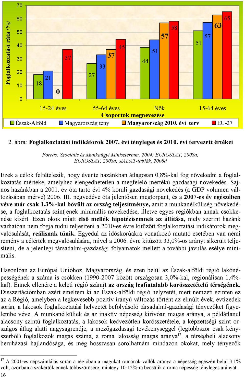 évi tervezett értékei Forrás: Szociális és Munkaügyi Minisztérium, 2004; EUROSTAT, 2008a; EUROSTAT, 2008d; stadat-táblák, 2008d Ezek a célok feltételezik, hogy évente hazánkban átlagosan 0,8%-kal fog