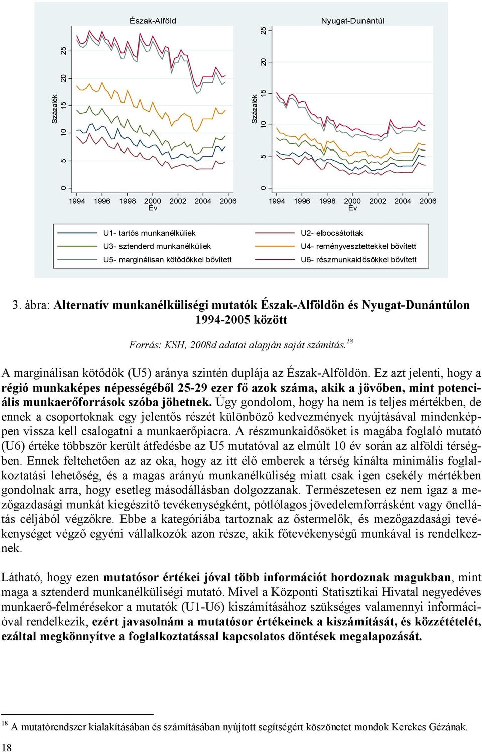 ábra: Alternatív munkanélküliségi mutatók Észak-Alföldön és Nyugat-Dunántúlon 1994-2005 között Forrás: KSH, 2008d adatai alapján saját számítás.