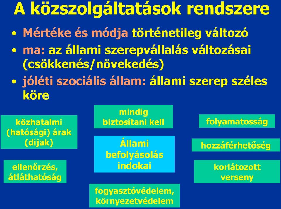 köre közhatalmi (hatósági) árak (díjak) ellenőrzés, átláthatóság mindig biztosítani kell