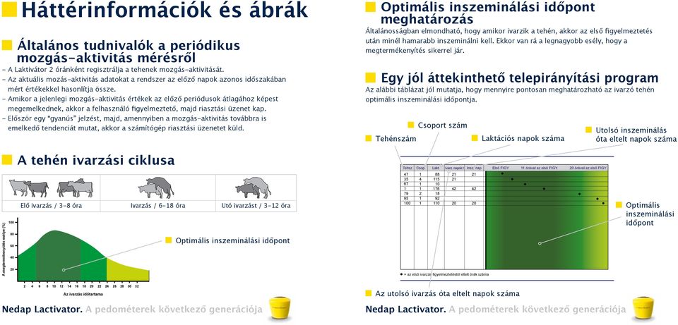 - Az aktuális mozás-aktivitás adatokat a rendszer az előző napok azonos időszakában mért értékekkel hasonlítja össze.