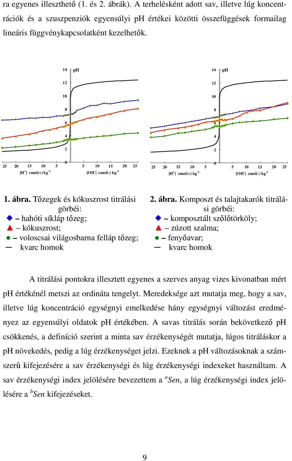 14 ph 14 ph 12 12 10 10 8 8 6 6 4 4 2 2 0 25 20 15 10 5 5 10 15 20 25 [H + ] cmol(+) kg -1 [OH - ] cmol(-) kg -1 0 25 20 15 10 5 5 10 15 20 25 [H + ] cmol(+) kg -1 [OH - ] cmol(-) kg -1 1. ábra.