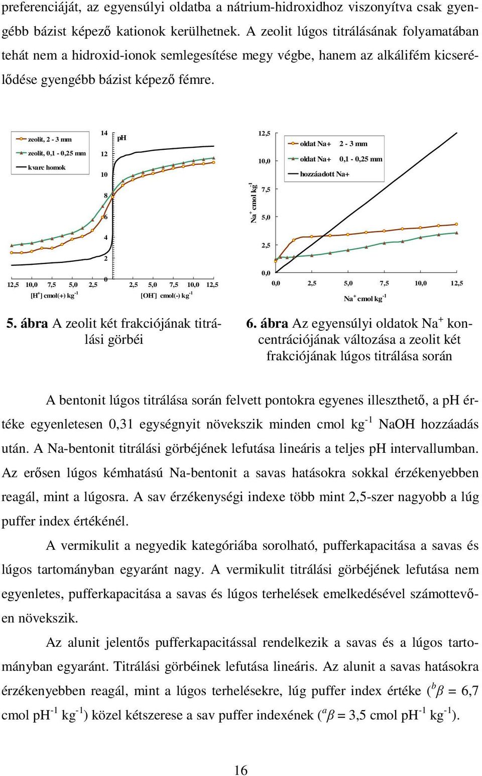zeolit, 2-3 mm zeolit, 0,1-0,25 mm kvarc homok 14 12 10 ph 12,5 10,0 oldat Na+ 2-3 mm oldat Na+ 0,1-0,25 mm hozzáadott Na+ 8 6 Na + cmol kḡ 1 7,5 5,0 4 2 0 12,5 10,0 7,5 5,0 2,5 2,5 5,0 7,5 10,0 12,5