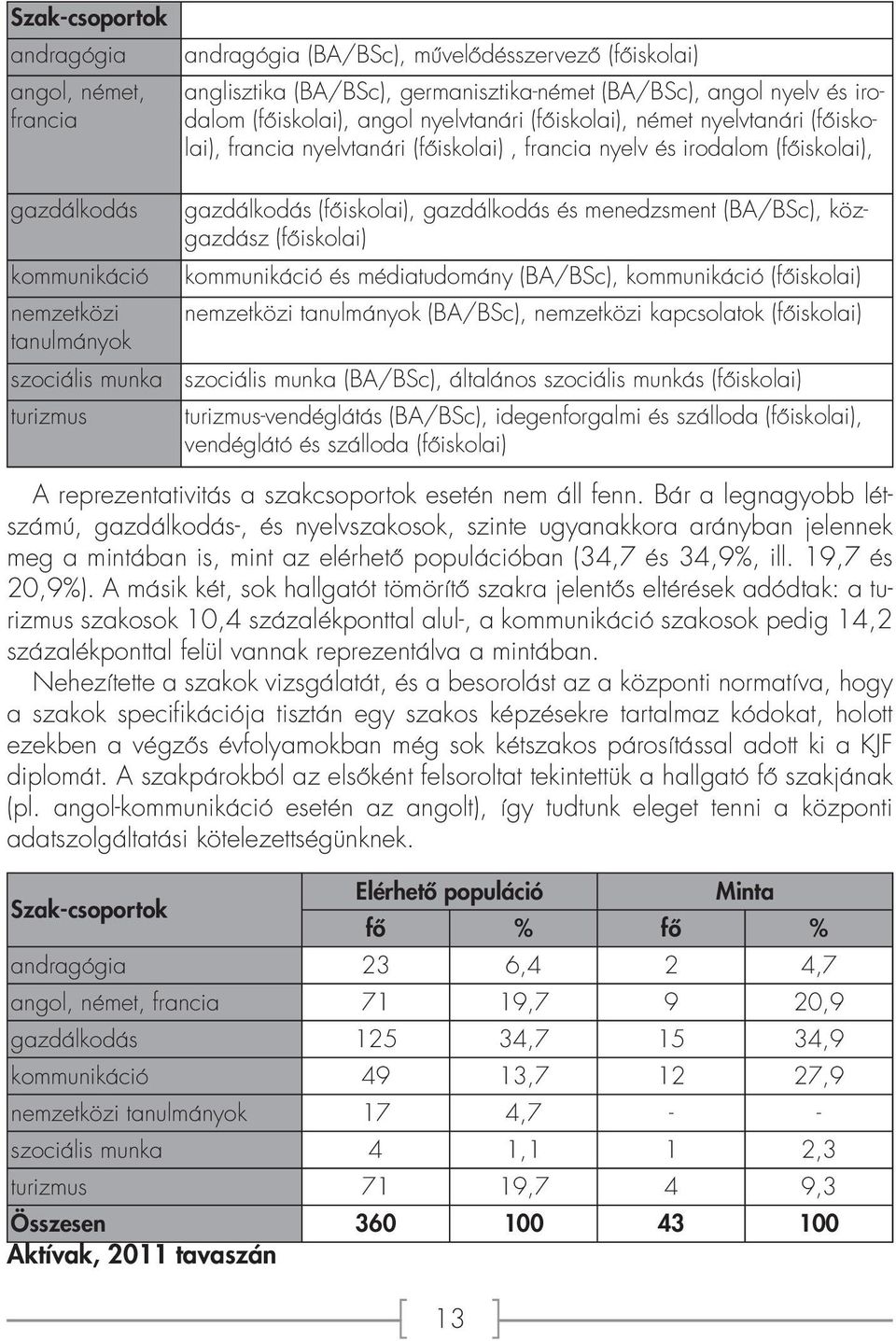 (főiskolai), gazdálkodás (főiskolai), gazdálkodás és menedzsment (BA/BSc), közgazdász (főiskolai) kommunikáció és médiatudomány (BA/BSc), kommunikáció (főiskolai) nemzetközi tanulmányok (BA/BSc),