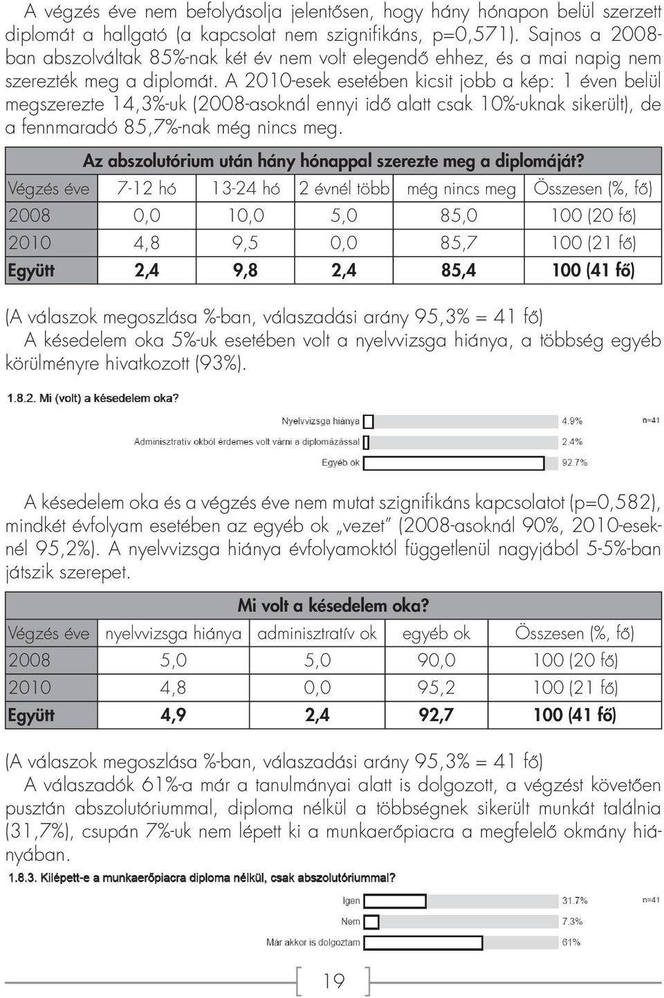 A 2010-esek esetében kicsit jobb a kép: 1 éven belül megszerezte 14,3%-uk (2008-asoknál ennyi idő alatt csak 10%-uknak sikerült), de a fennmaradó 85,7%-nak még nincs meg.