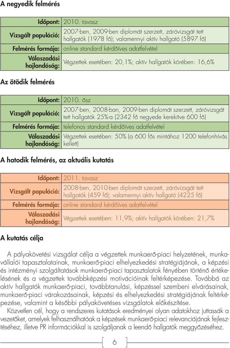 Válaszadási Végzettek esetében: 20,1%; aktív hallgatók körében: 16,6% hajlandóság: Az ötödik felmérés Időpont: 2010.