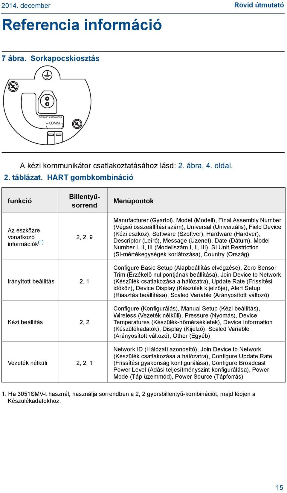 Universal (Univerzális), Field Device (Kézi eszköz), Software (Szoftver), Hardware (Hardver), Descriptor (Leíró), Message (Üzenet), Date (Dátum), Model Number I, II, III (Modellszám I, II, III), SI