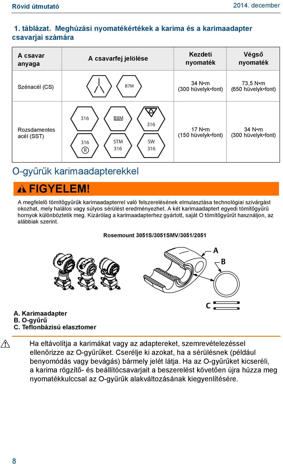 hüvelyk font) Rozsdamentes acél (SST) 316 316 R B8M STM 316 316 SW 316 17 N m (150 hüvelyk font) 34 N m (300 hüvelyk font) O-gyűrűk karimaadapterekkel FIGYELEM!