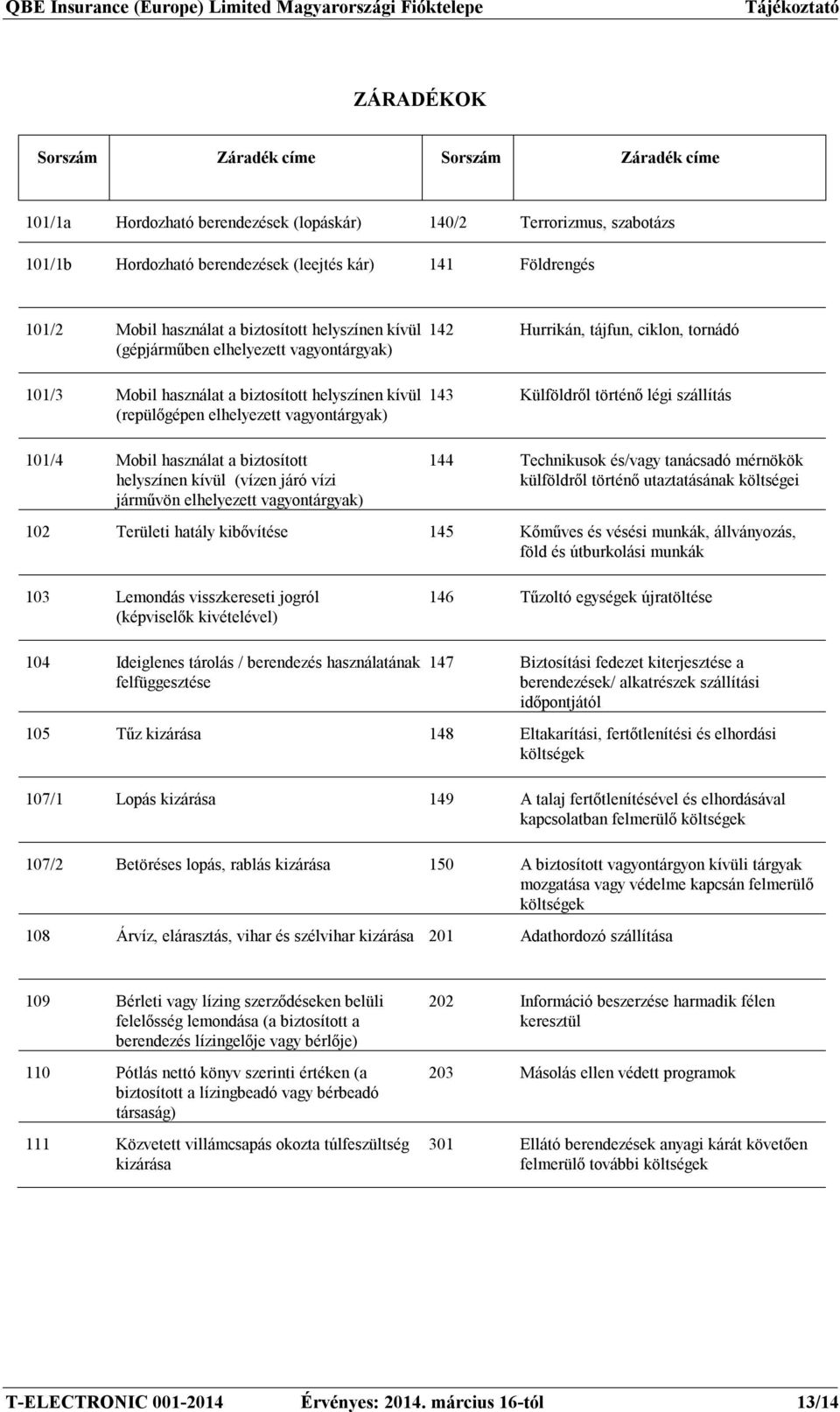 biztosított helyszínen kívül (vízen járó vízi járművön elhelyezett vagyontárgyak) 142 Hurrikán, tájfun, ciklon, tornádó 143 Külföldről történő légi szállítás 144 Technikusok és/vagy tanácsadó