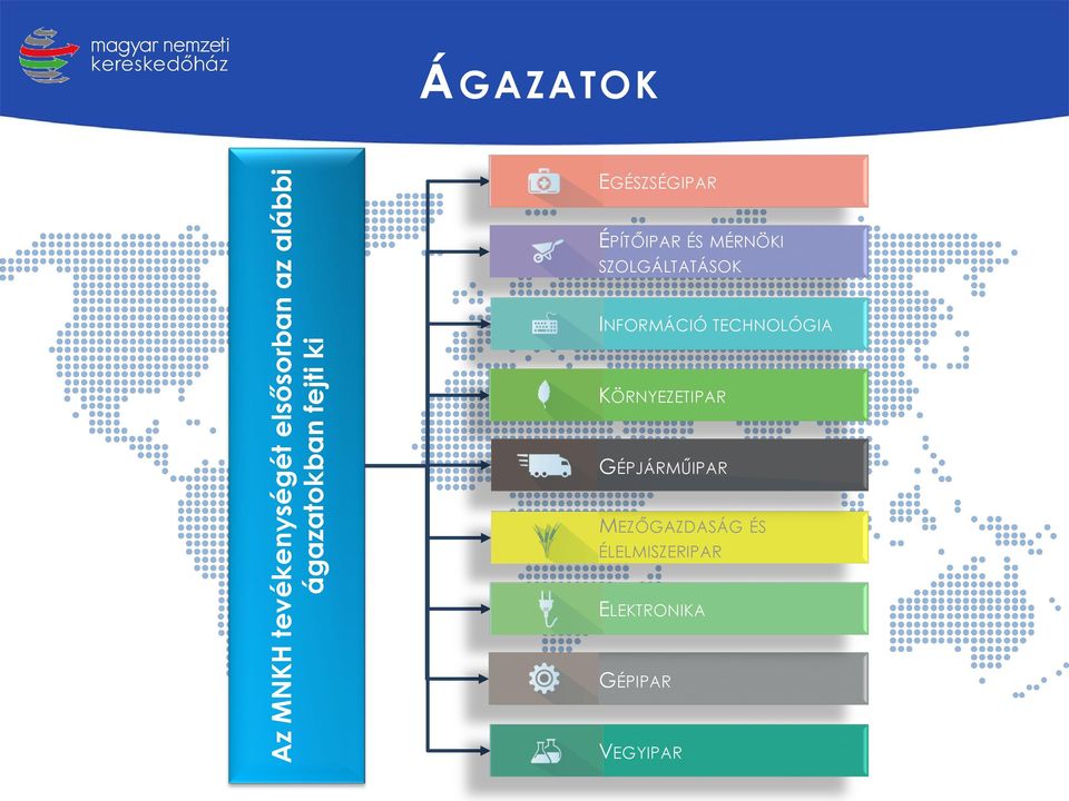 SZOLGÁLTATÁSOK INFORMÁCIÓ TECHNOLÓGIA KÖRNYEZETIPAR