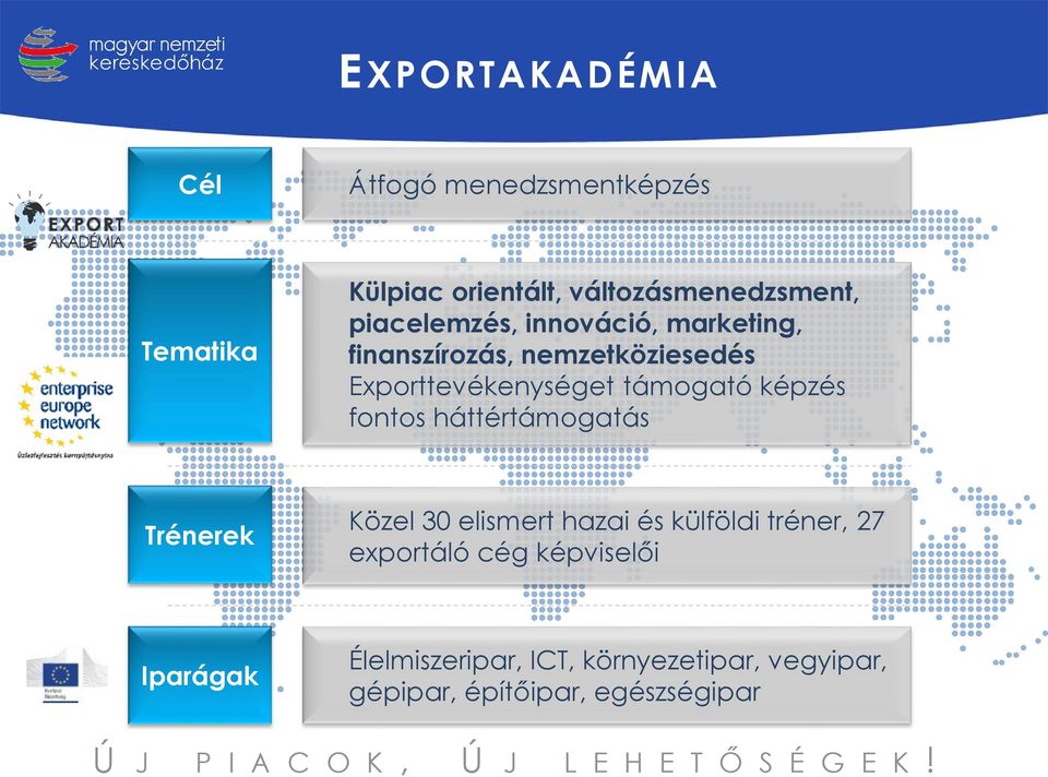 fontos háttértámogatás Trénerek Közel 30 elismert hazai és külföldi tréner, 27 exportáló cég képviselői