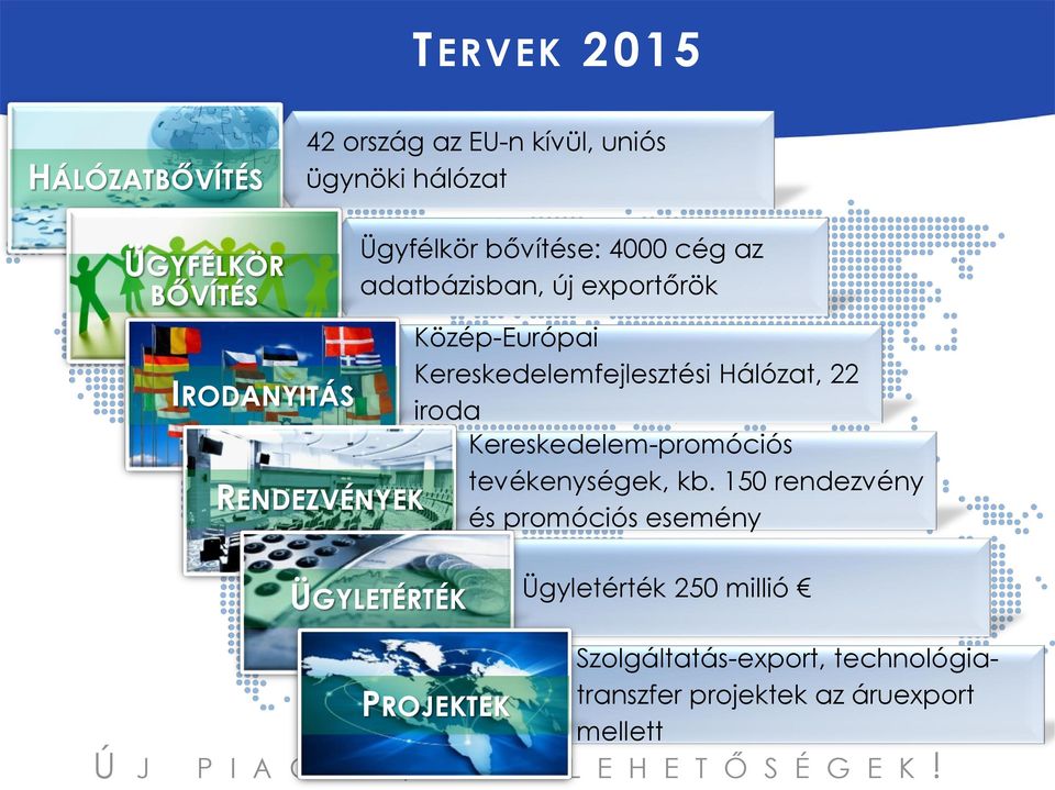 Kereskedelem-promóciós tevékenységek, kb.