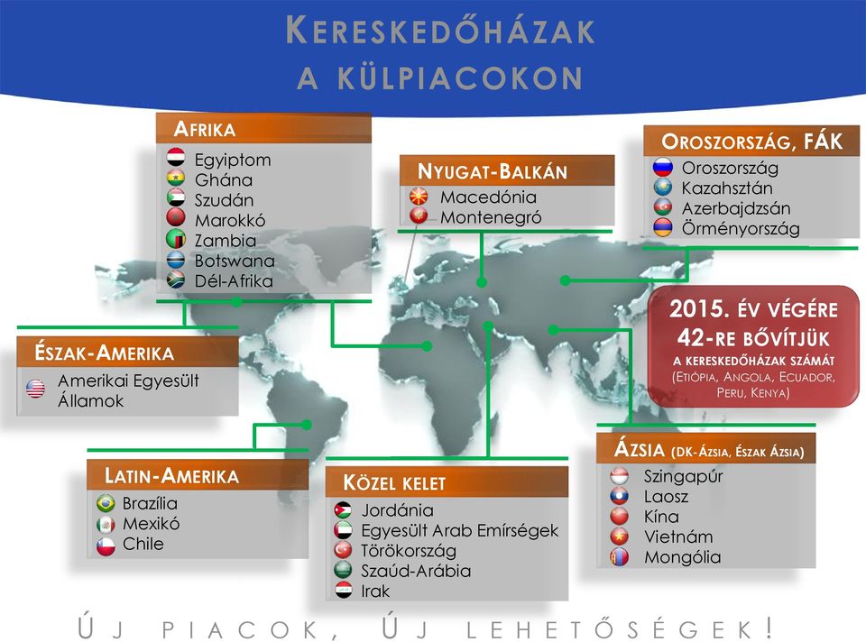 ÉV VÉGÉRE 42-RE BŐVÍTJÜK A KERESKEDŐHÁZAK SZÁMÁT (ETIÓPIA, ANGOLA, ECUADOR, PERU, KENYA) LATIN-AMERIKA Brazília Mexikó Chile KÖZEL KELET