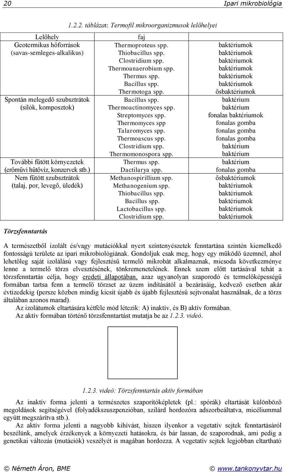 Thermoanaerobium spp. Thermus spp. Bacillus spp. Thermotoga spp. Bacillus spp. Thermoactinomyces spp. Streptomyces spp. Thermomyces spp Talaromyces spp. Thermoascus spp. Clostridium spp.