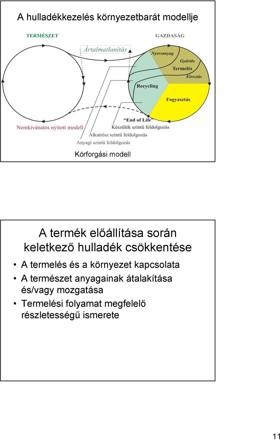 termelés és a környezet kapcsolata A természet anyagainak