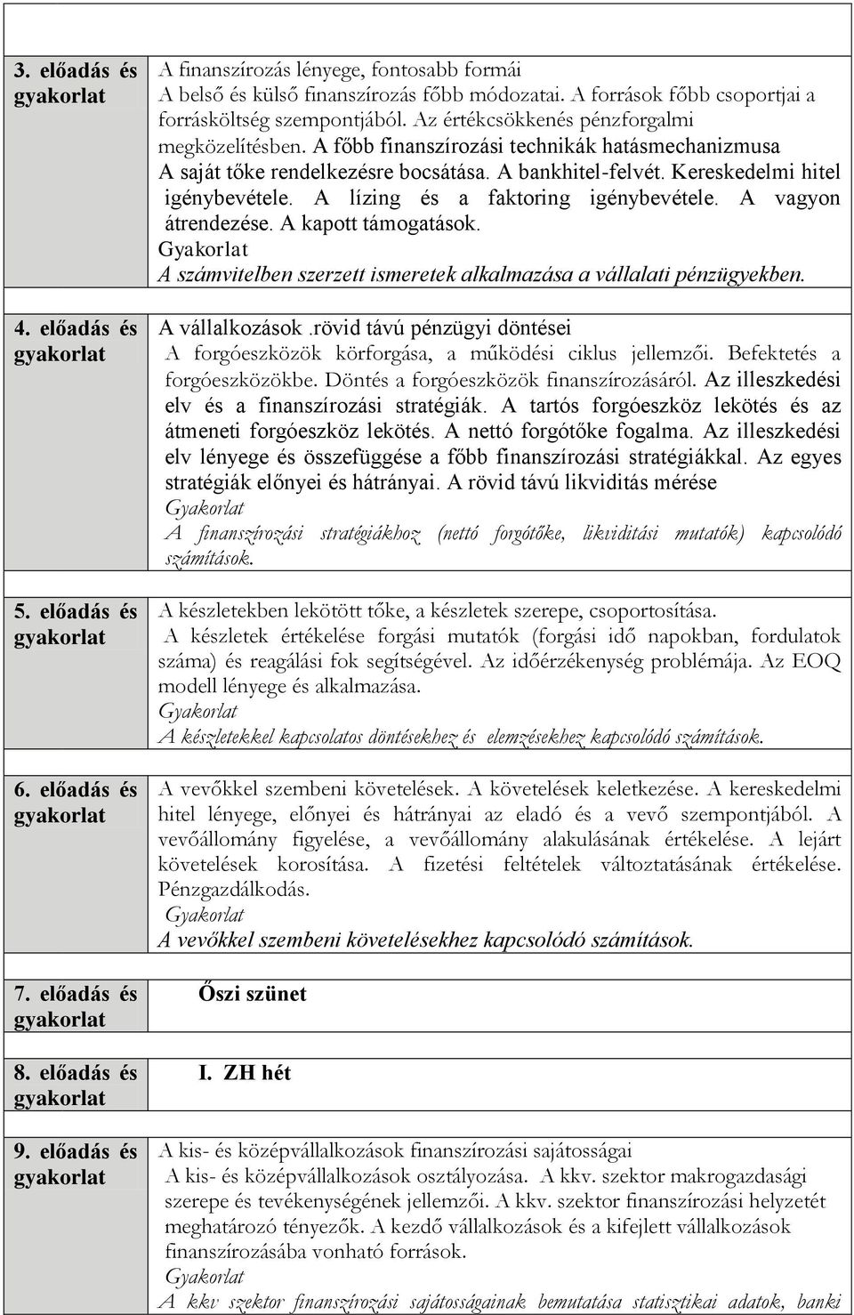 A bankhitel-felvét. Kereskedelmi hitel igénybevétele. A lízing és a faktoring igénybevétele. A vagyon átrendezése. A kapott támogatások.