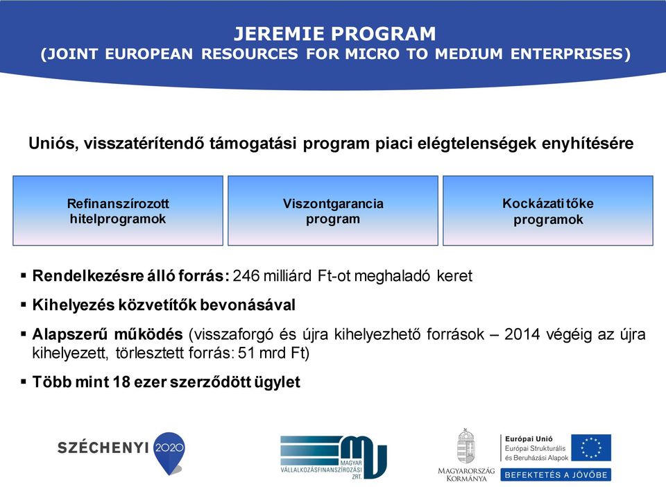 Rendelkezésre álló forrás: 246 milliárd Ft-ot meghaladó keret Kihelyezés közvetítők bevonásával Alapszerű működés