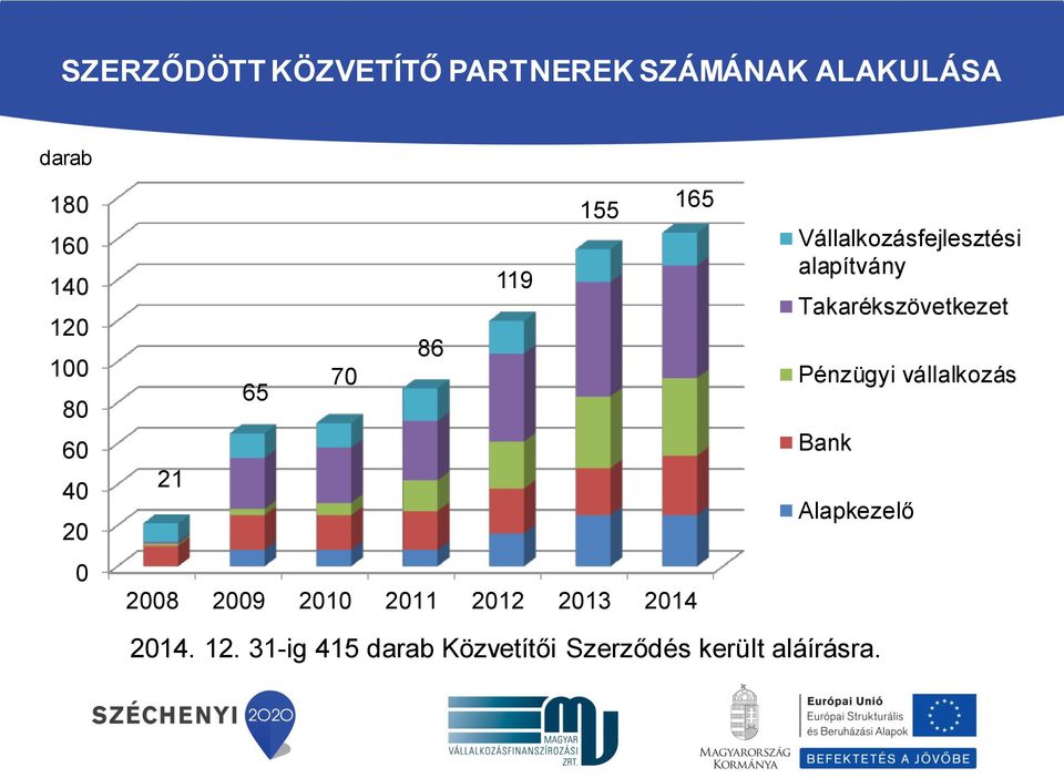 Vállalkozásfejlesztési alapítvány Takarékszövetkezet Pénzügyi vállalkozás