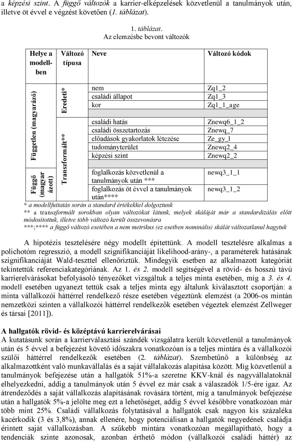 Az elemzésbe bevont változók Helye a modellben Változó típusa Neve Változó kódok nem állapot kor Zq1_2 Zq1_3 Zq1_1_age hatás összetartozás előadások gyakorlatok létezése tudományterület képzési szint