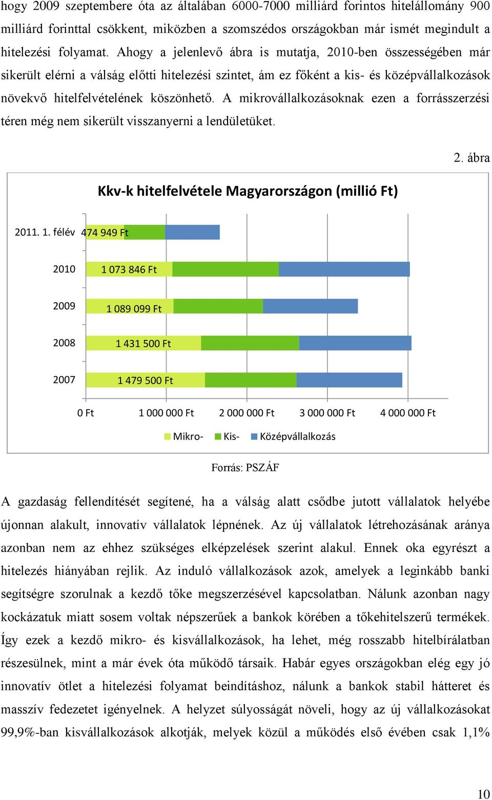 A mikrovállalkozásoknak ezen a forrásszerzési téren még nem sikerült visszanyerni a lendületüket. 2. ábra Kkv-k hitelfelvétele Magyarországon (millió Ft) 2011. 1.