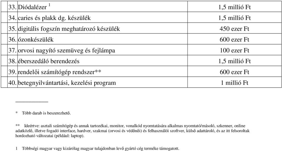 betegnyilvántartási, kezelési program 1 millió Ft * Több darab is beszerezhetı.