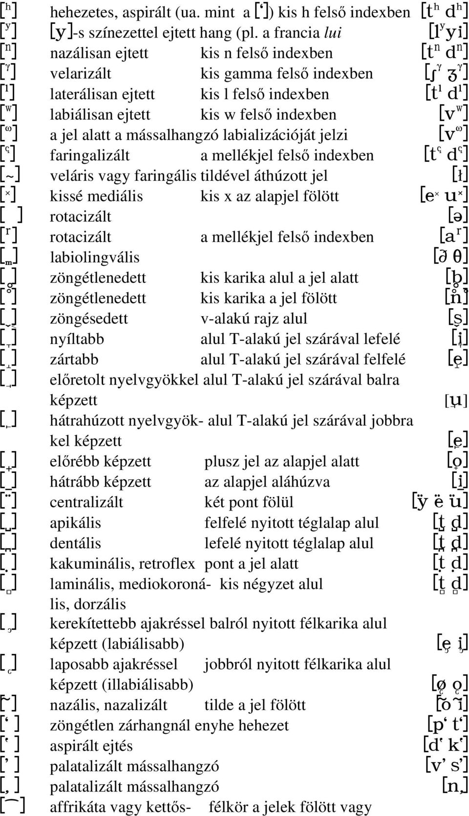 ] labiálisan ejtett kis w felső indexben [v!