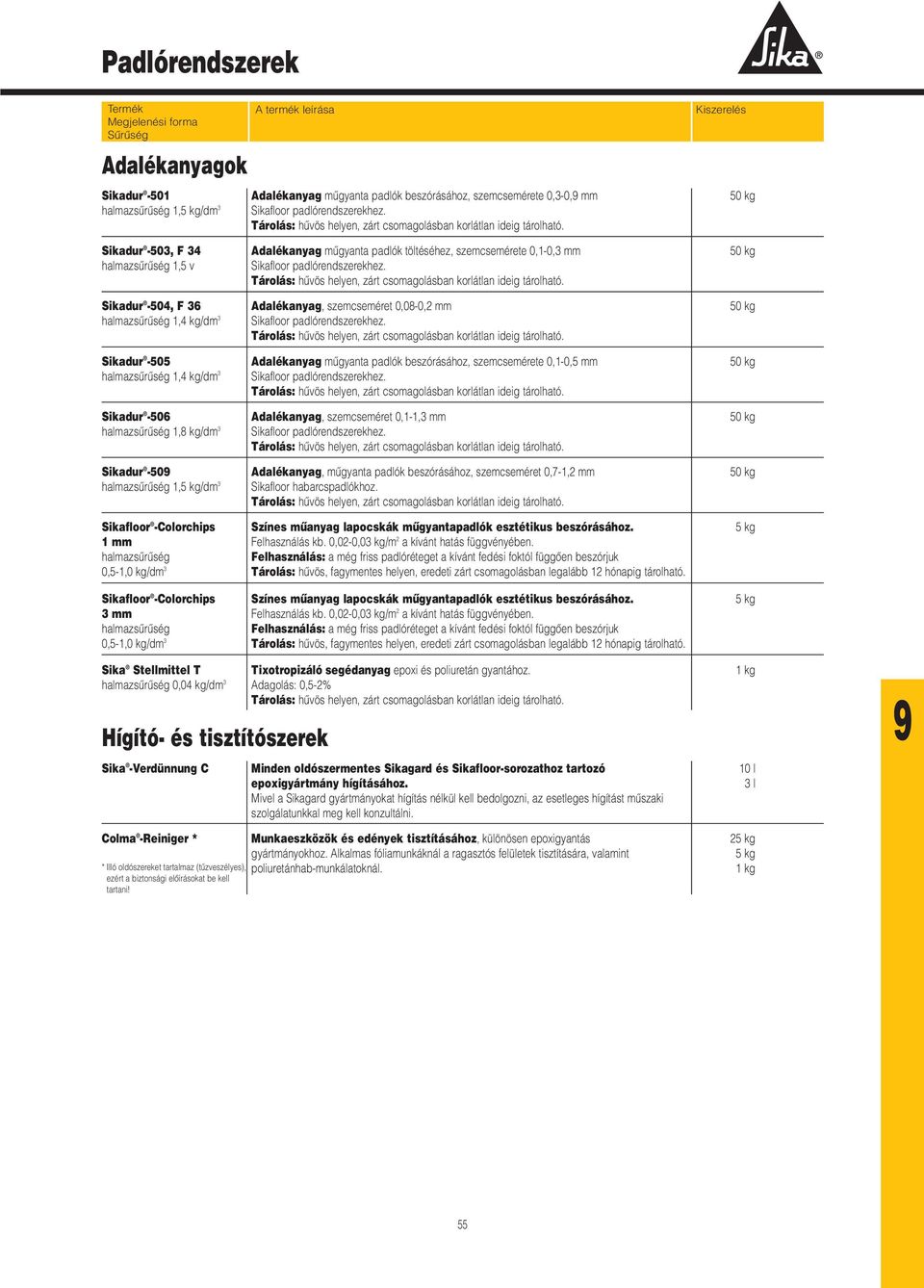 3 Sikafloor -Colorchips 1 mm halmazsûrûség 0,5-1,0 kg/dm 3 Sikafloor -Colorchips 3 mm halmazsûrûség 0,5-1,0 kg/dm 3 Adalékanyag mûgyanta padlók töltéséhez, szemcsemérete 0,1-0,3 mm Sikafloor
