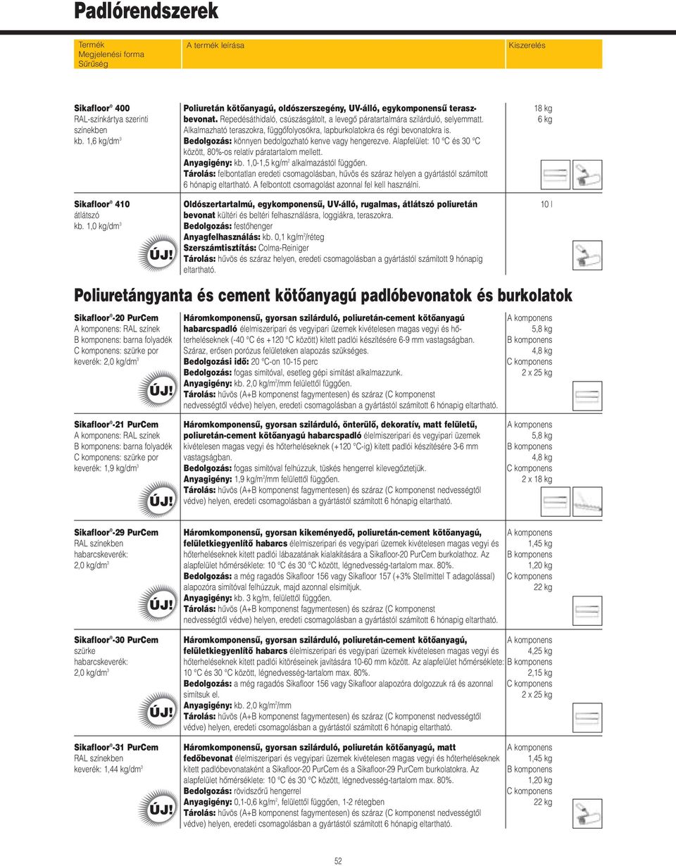 Alapfelület: 10 C és 30 C között, 80%-os relatív páratartalom mellett. Anyagigény: kb. 1,0-1,5 kg/m 2 alkalmazástól függôen.