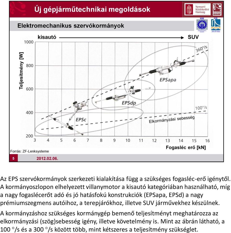 (EPSapa, EPSd) a nagy prémiumszegmens autóihoz, a terepjárókhoz, illetve SUV járművekhez készülnek.