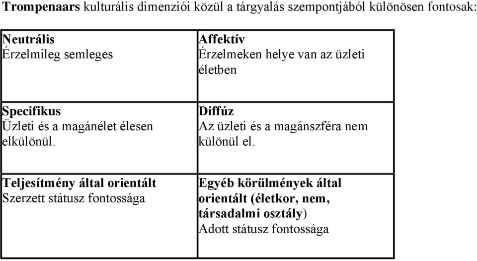 élesen elkülönül. Diffúz Az üzleti és a magánszféra nem különül el.