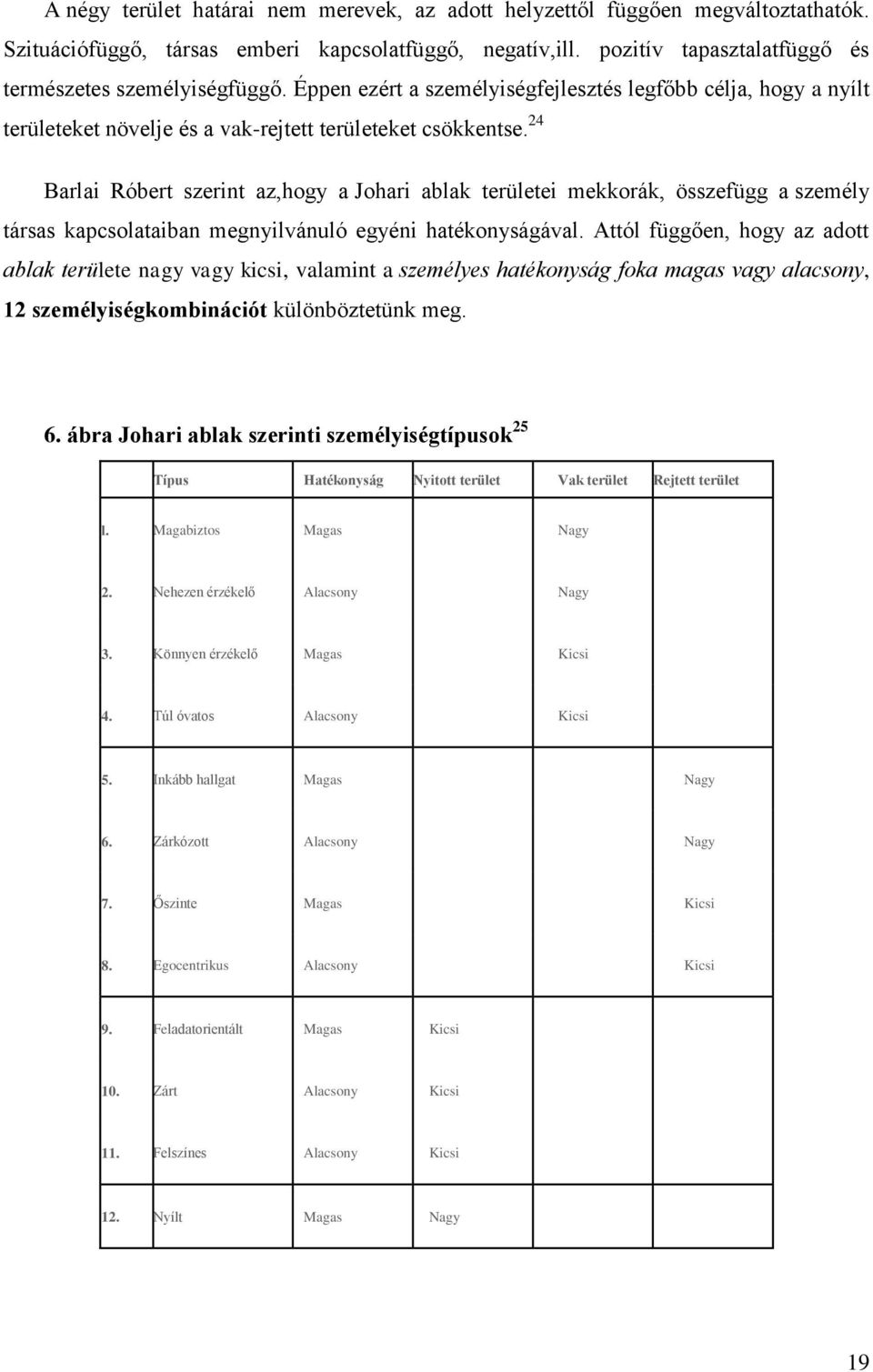 24 Barlai Róbert szerint az,hogy a Johari ablak területei mekkorák, összefügg a személy társas kapcsolataiban megnyilvánuló egyéni hatékonyságával.