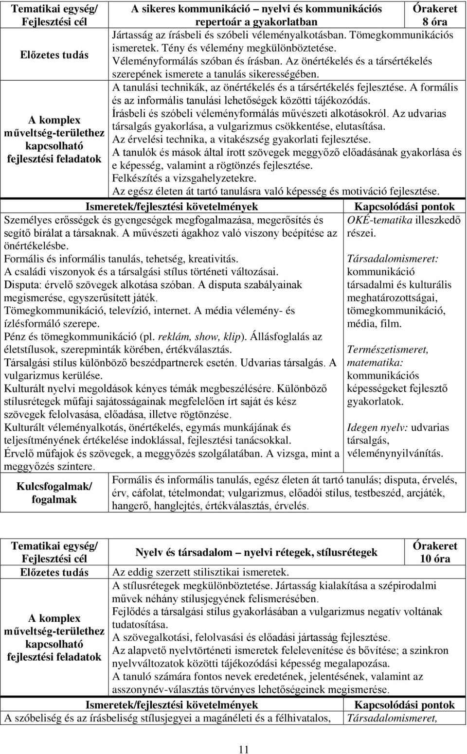 A tanulási technikák, az önértékelés és a társértékelés fejlesztése. A formális és az informális tanulási lehetőségek közötti tájékozódás. Írásbeli és szóbeli véleményformálás művészeti alkotásokról.