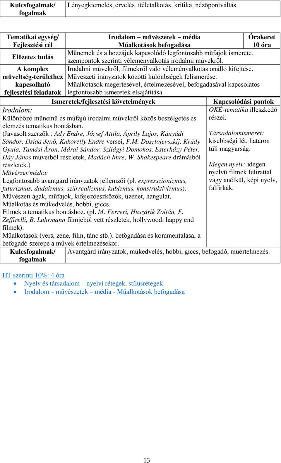 művekről. A komplex Irodalmi művekről, filmekről való véleményalkotás önálló kifejtése. műveltség-területhez Művészeti irányzatok közötti különbségek felismerése.