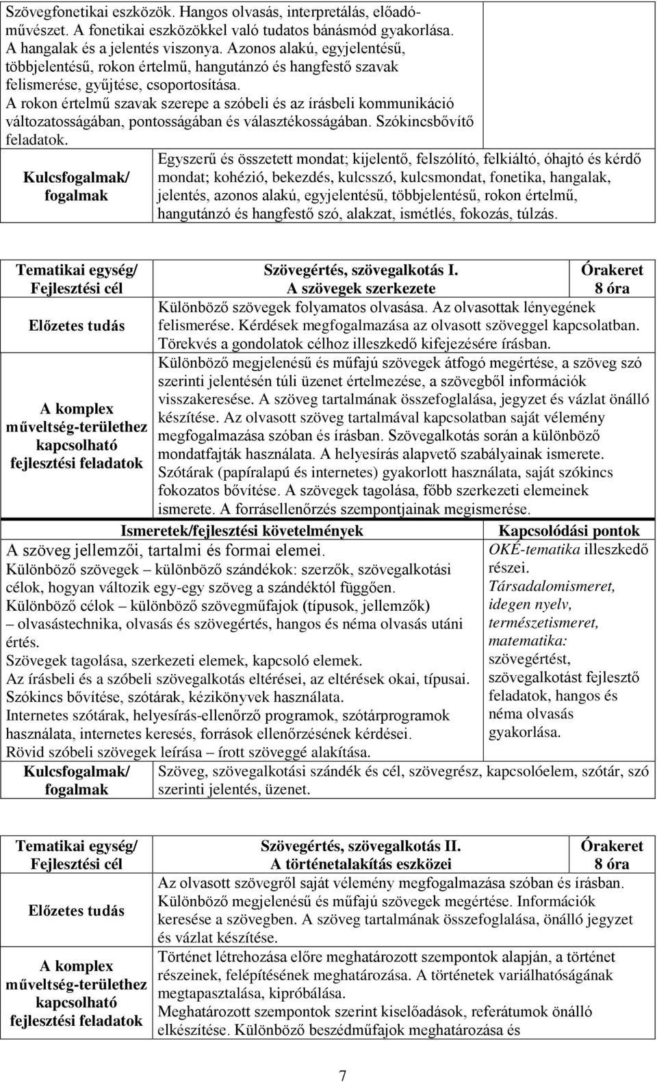 A rokon értelmű szavak szerepe a szóbeli és az írásbeli kommunikáció változatosságában, pontosságában és választékosságában. Szókincsbővítő feladatok.