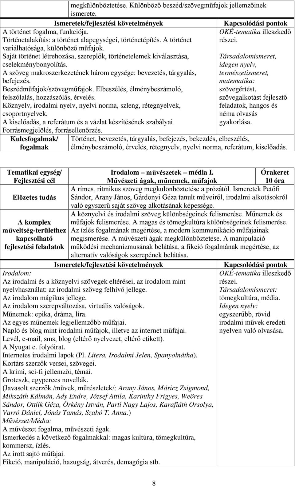 A szöveg makroszerkezetének három egysége: bevezetés, tárgyalás, befejezés. Beszédműfajok/szövegműfajok. Elbeszélés, élménybeszámoló, felszólalás, hozzászólás, érvelés.