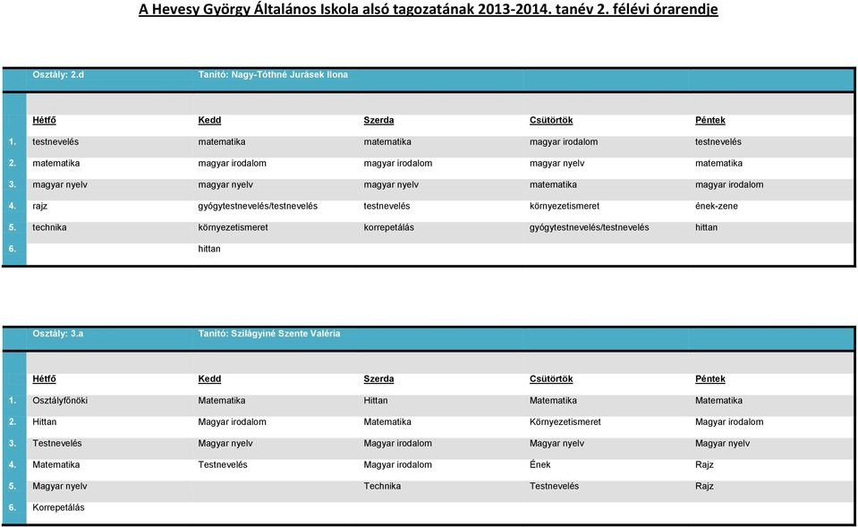 technika környezetismeret korrepetálás gyógytestnevelés/testnevelés hittan 6. hittan Osztály: 3.a Tanító: Szilágyiné Szente Valéria 1. Osztályfőnöki Matematika Hittan Matematika Matematika 2.