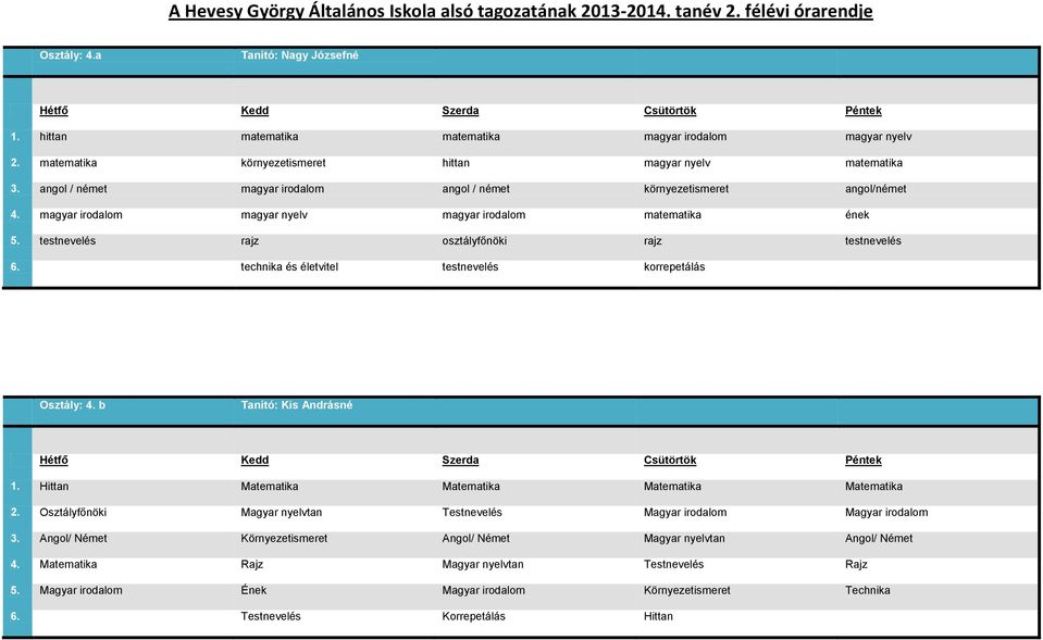 technika és életvitel testnevelés korrepetálás Osztály: 4. b Tanító: Kis Andrásné 1. Hittan Matematika Matematika Matematika Matematika 2.