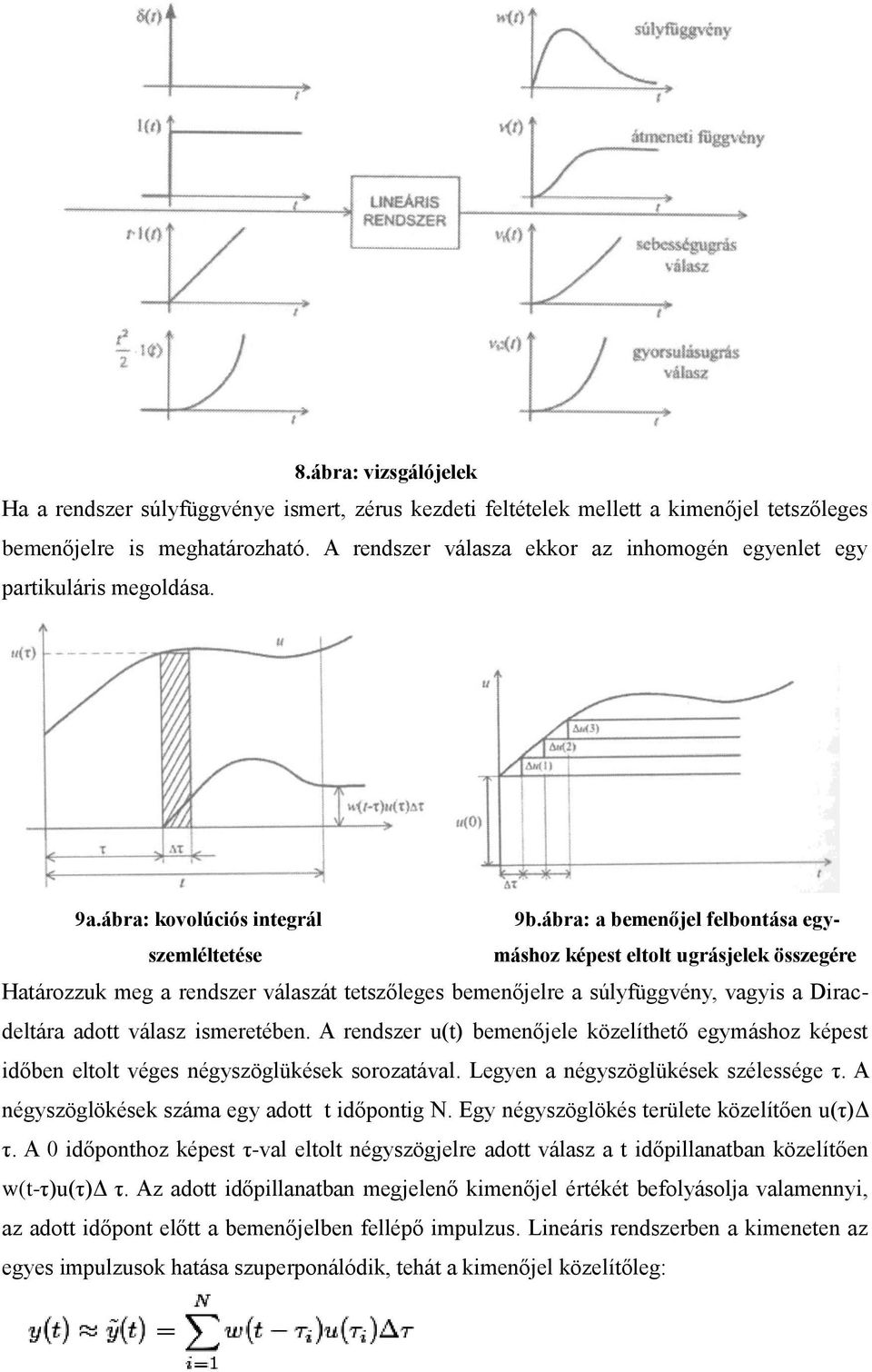 ábra: a bemenőjel felbontása egyszemléltetése máshoz képest eltolt ugrásjelek összegére Határozzuk meg a rendszer válaszát tetszőleges bemenőjelre a súlyfüggvény, vagyis a Diracdeltára adott válasz