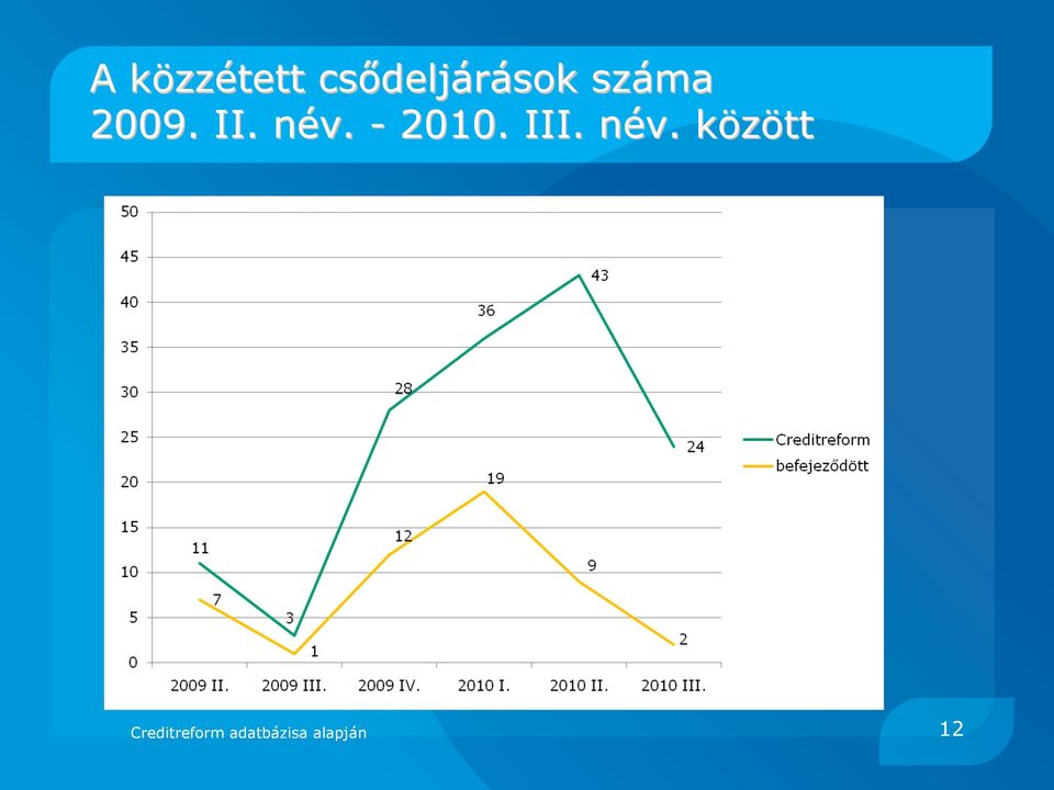 - 2010. III. név.