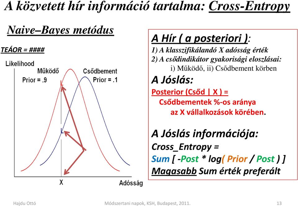 Jóslás: Posterior(Csőd X ) = Csődbementek %-os aránya az X vállalkozások körében.