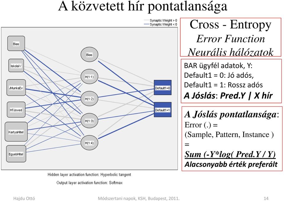 Y X hír A Jóslás pontatlansága: Error (.