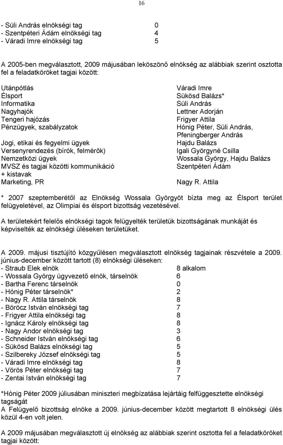 és tagjai közötti kommunikáció + kistavak Marketing, PR Váradi Imre Sükösd Balázs* Süli András Lettner Adorján Frigyer Attila Hónig Péter, Süli András, Pfeningberger András Hajdu Balázs Igali