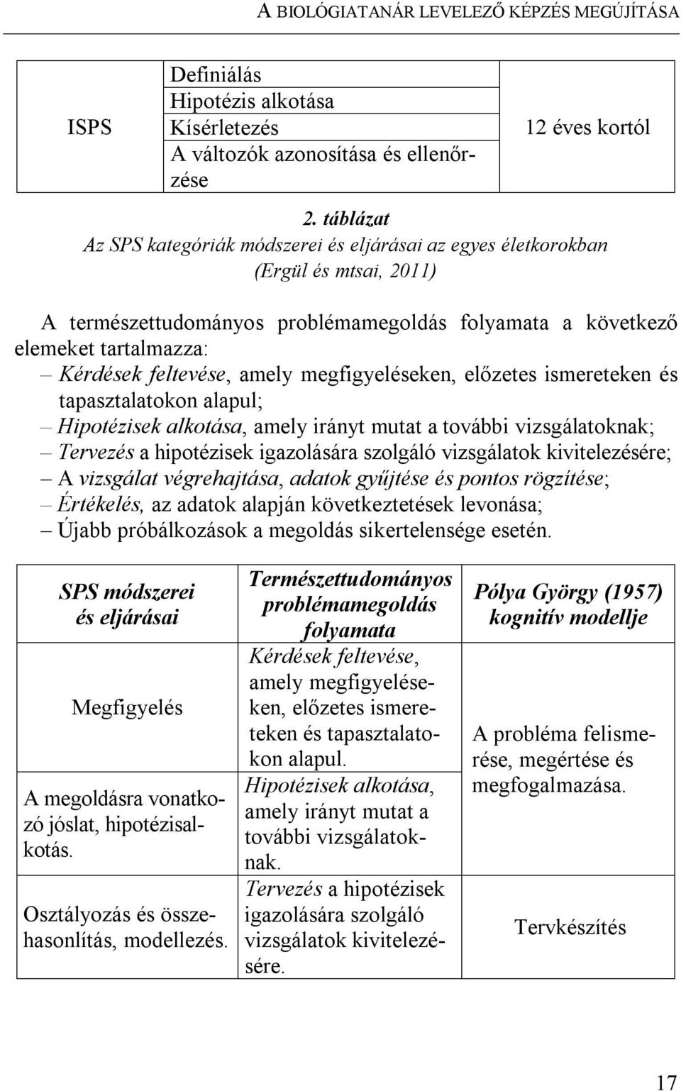 amely megfigyeléseken, előzetes ismereteken és tapasztalatokon alapul; Hipotézisek alkotása, amely irányt mutat a további vizsgálatoknak; Tervezés a hipotézisek igazolására szolgáló vizsgálatok